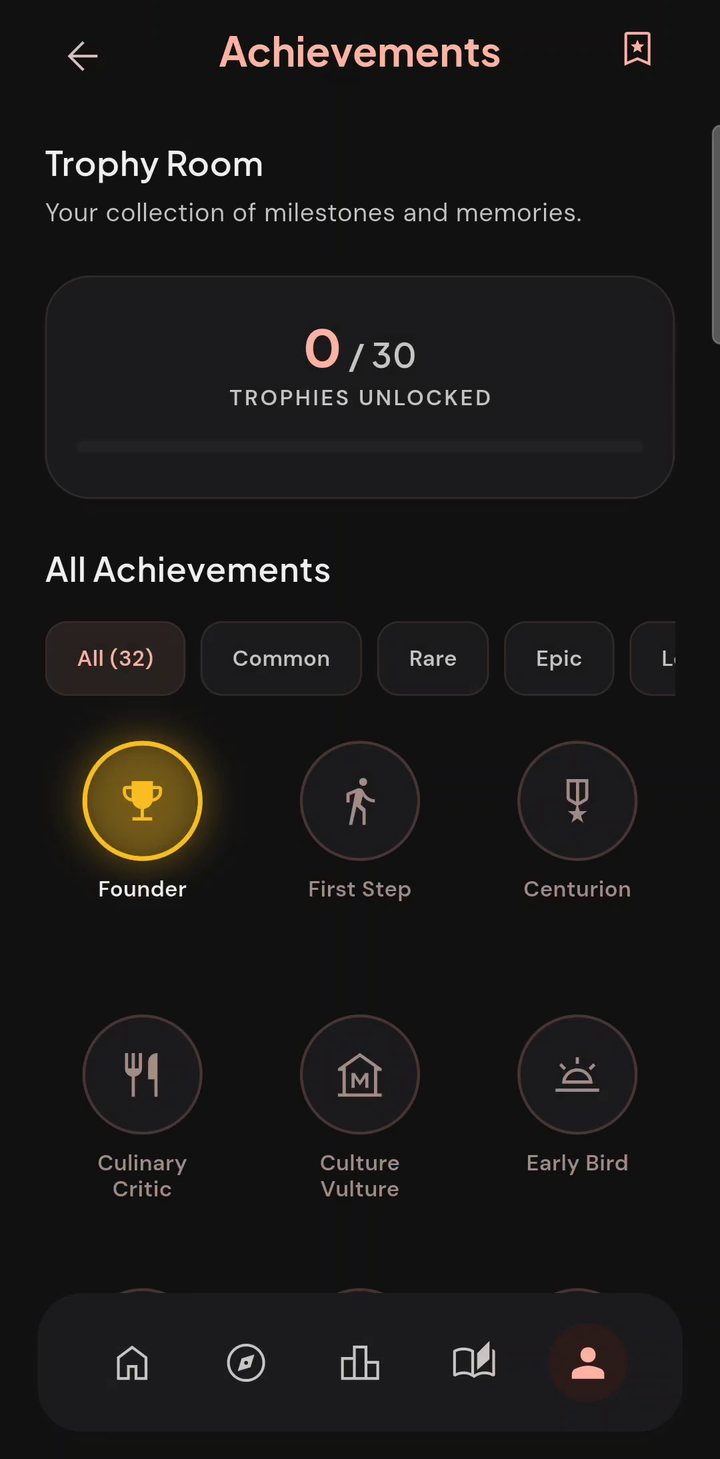 Wanderer Trophy Room with achievements to unlock